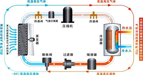 空气能热泵和地能热泵有什么区别？两类热泵技术应用优势缺点介绍